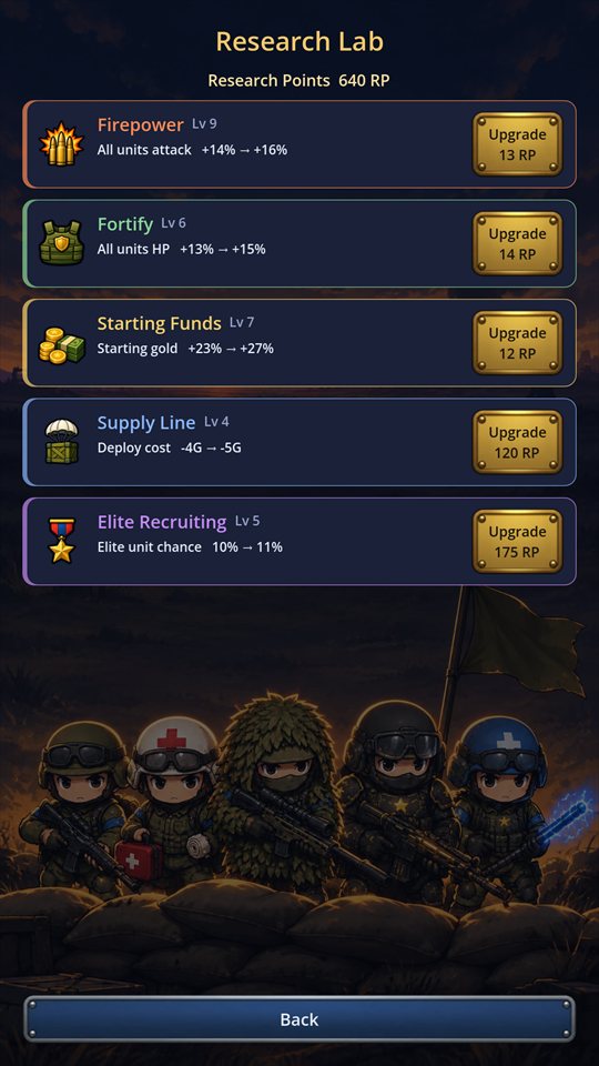 Research upgrades